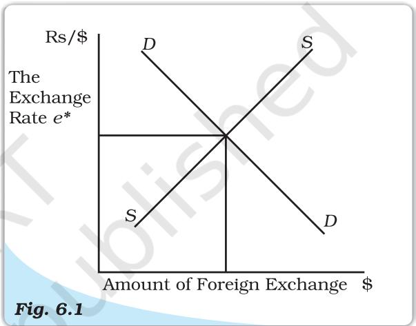 Equilibrium under Flexible Exchange Rates