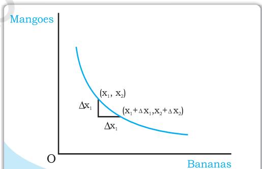 Fig. 2.6