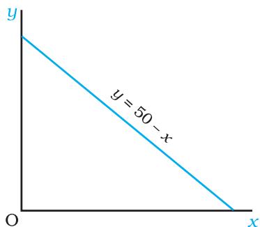 (d)