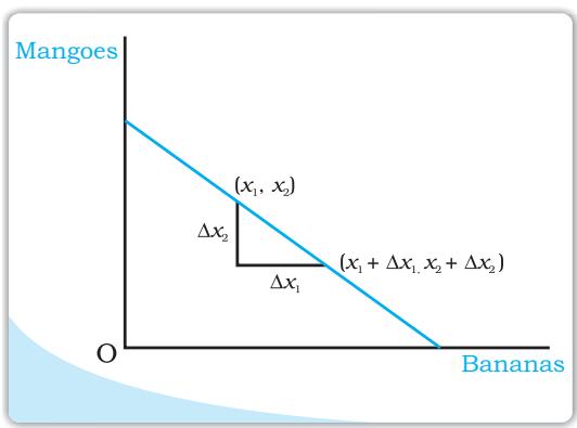 Textbook illustration