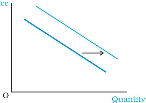 Price(b)Fig. 2.16