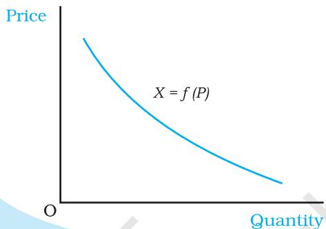 Fig. 2.13