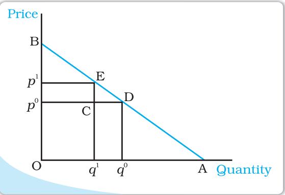 Textbook illustration