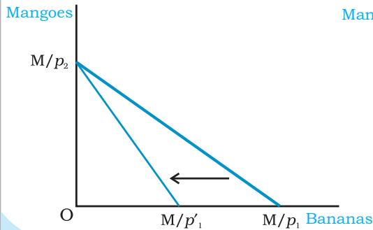 (a)