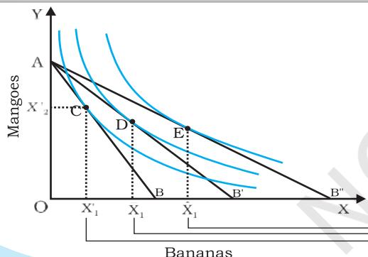 Fig. 2.14(a)