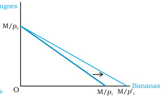 (b)Fig. 2.11