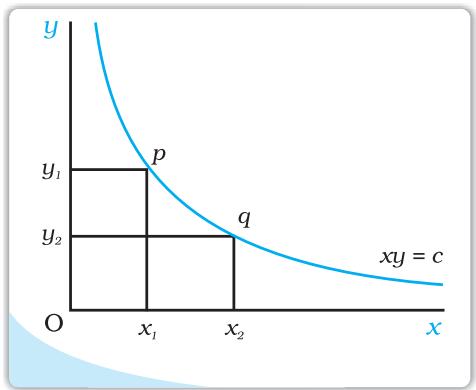 Textbook illustration