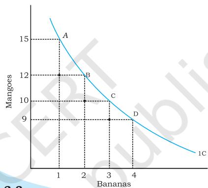 Fig. 2.3