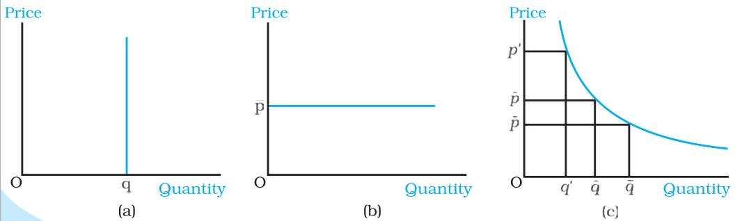 Fig. 2.20