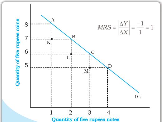 Fig. 2.4