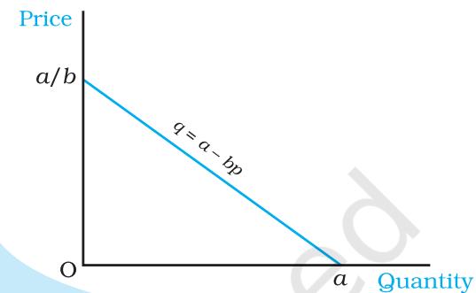 Fig. 2.15