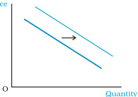Price(b)Fig. 2.17