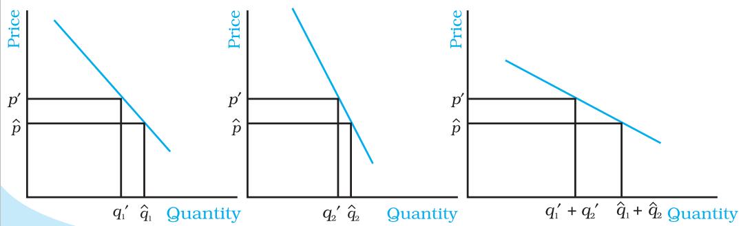 Fig. 2.18