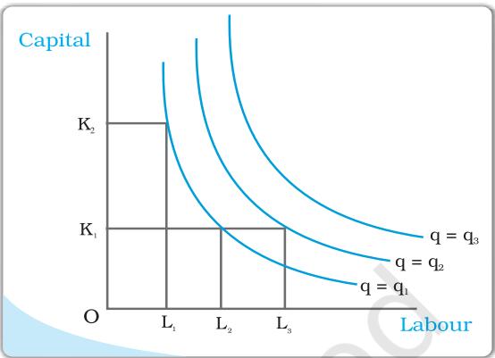 Textbook illustration