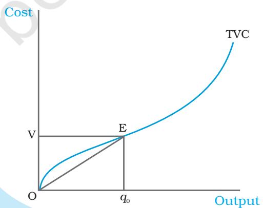 Fig. 3.7