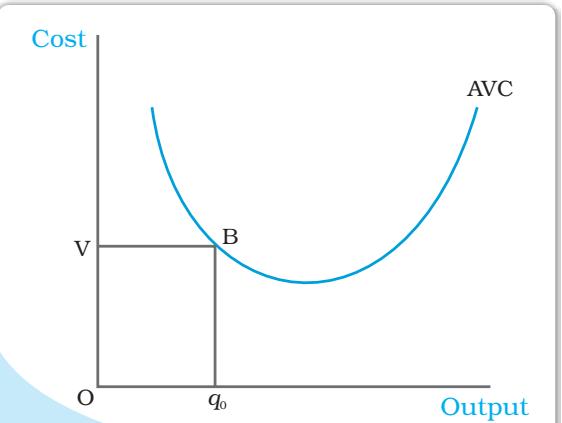 Fig. 3.6