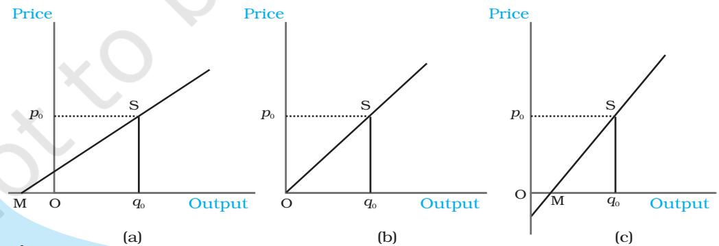 Textbook illustration