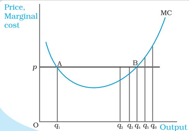 Fig. 4.3