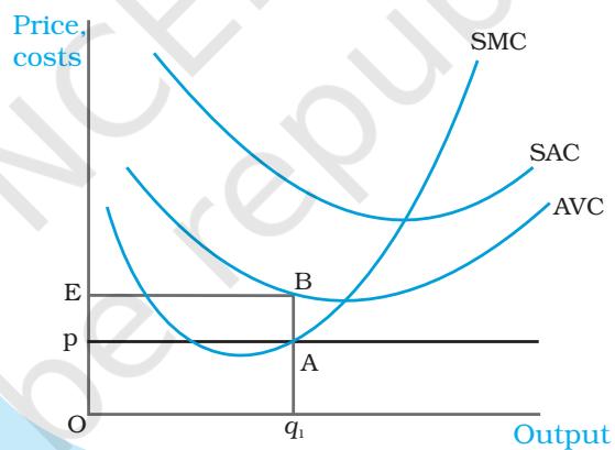 Fig. 4.4