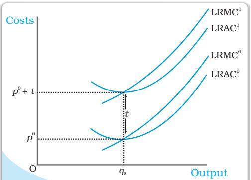 Fig. 4.11