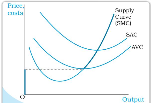 Fig. 4.8
