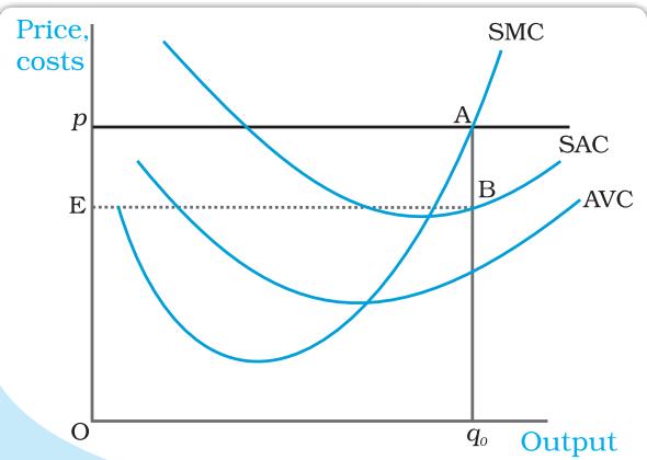 Fig. 4.6