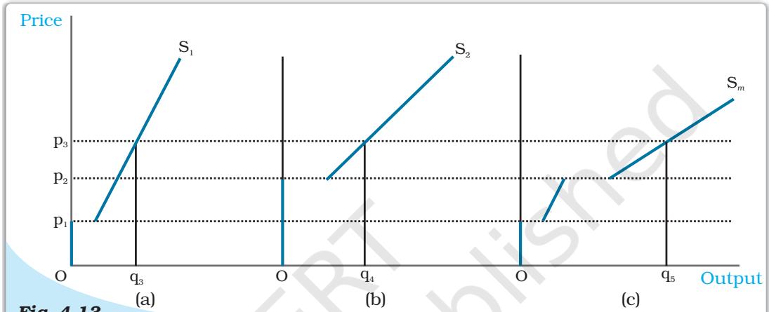 Fig. 4.13
