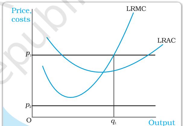 Fig. 4.9