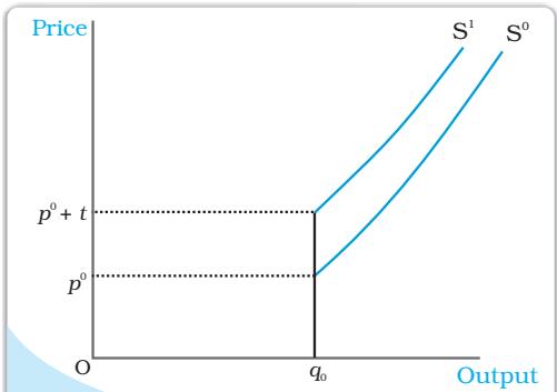 Fig. 4.12
