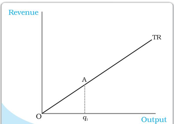 Fig. 4.1