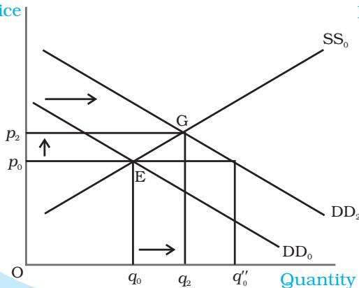 PriceFig. 5.2(a)