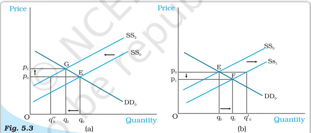 Textbook illustration