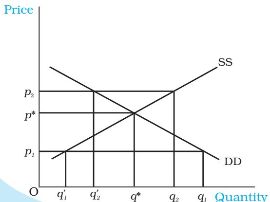 Fig. 5.1