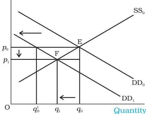 Price(b)