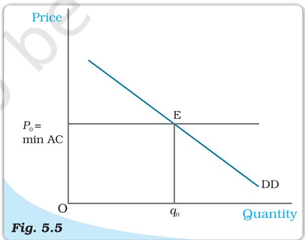 Price Determination with Free Entry and Exit. With free entry and exit in a perfectly competitive market, the equilibrium price is always equal to min AC and the equilibrium quantity is determined at the intersection of the market demand curve DD with the price line p = min AC.