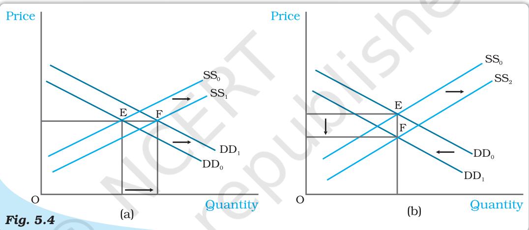 Textbook illustration