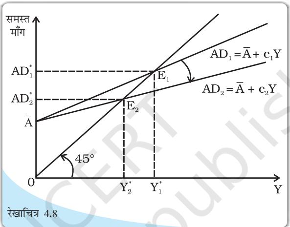 Textbook illustration
