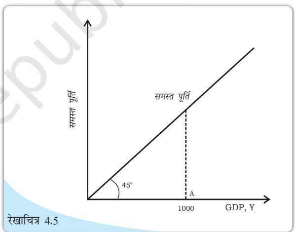 Textbook illustration