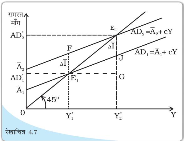 Textbook illustration