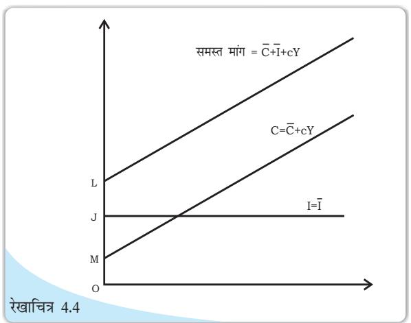 Textbook illustration