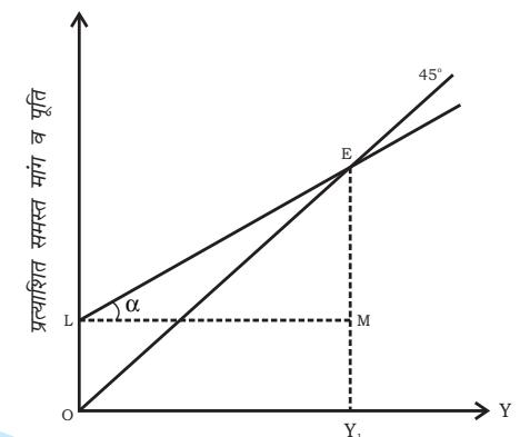 Textbook illustration