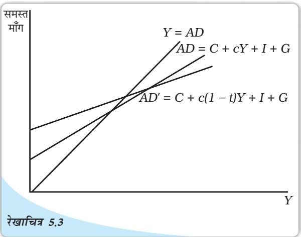Textbook illustration