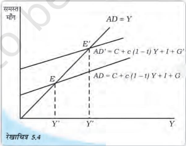 Textbook illustration