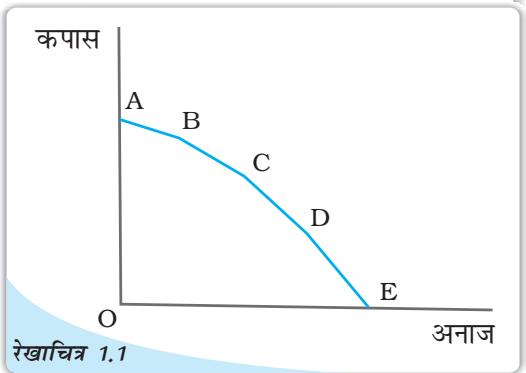 Textbook illustration