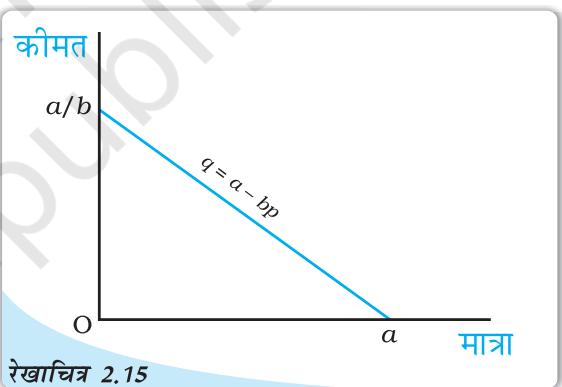 Textbook illustration