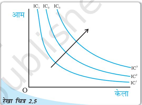 Textbook illustration