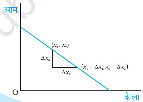Textbook illustration