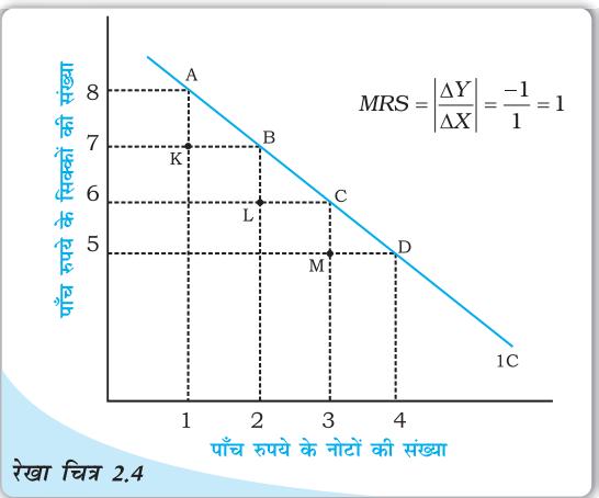 Textbook illustration