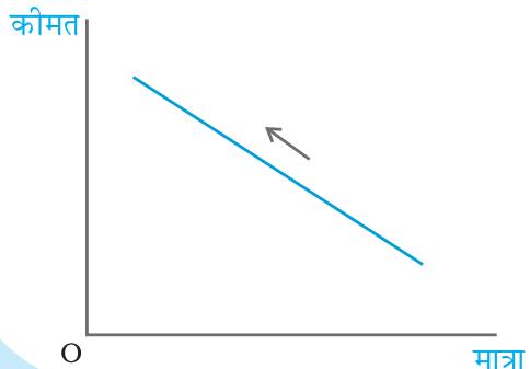 (a)