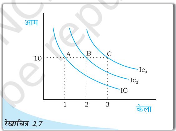 Textbook illustration